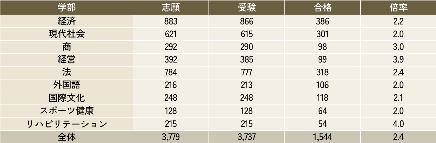DATA