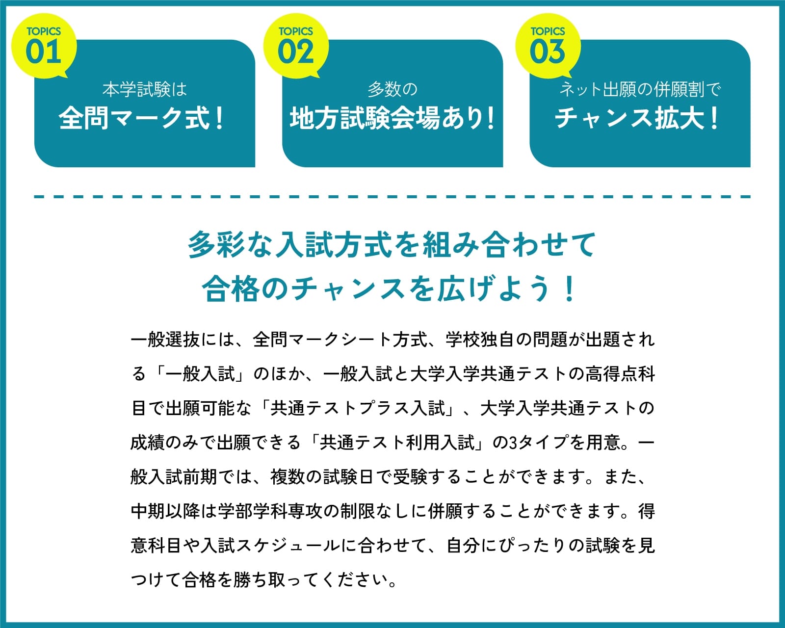 入試Topics