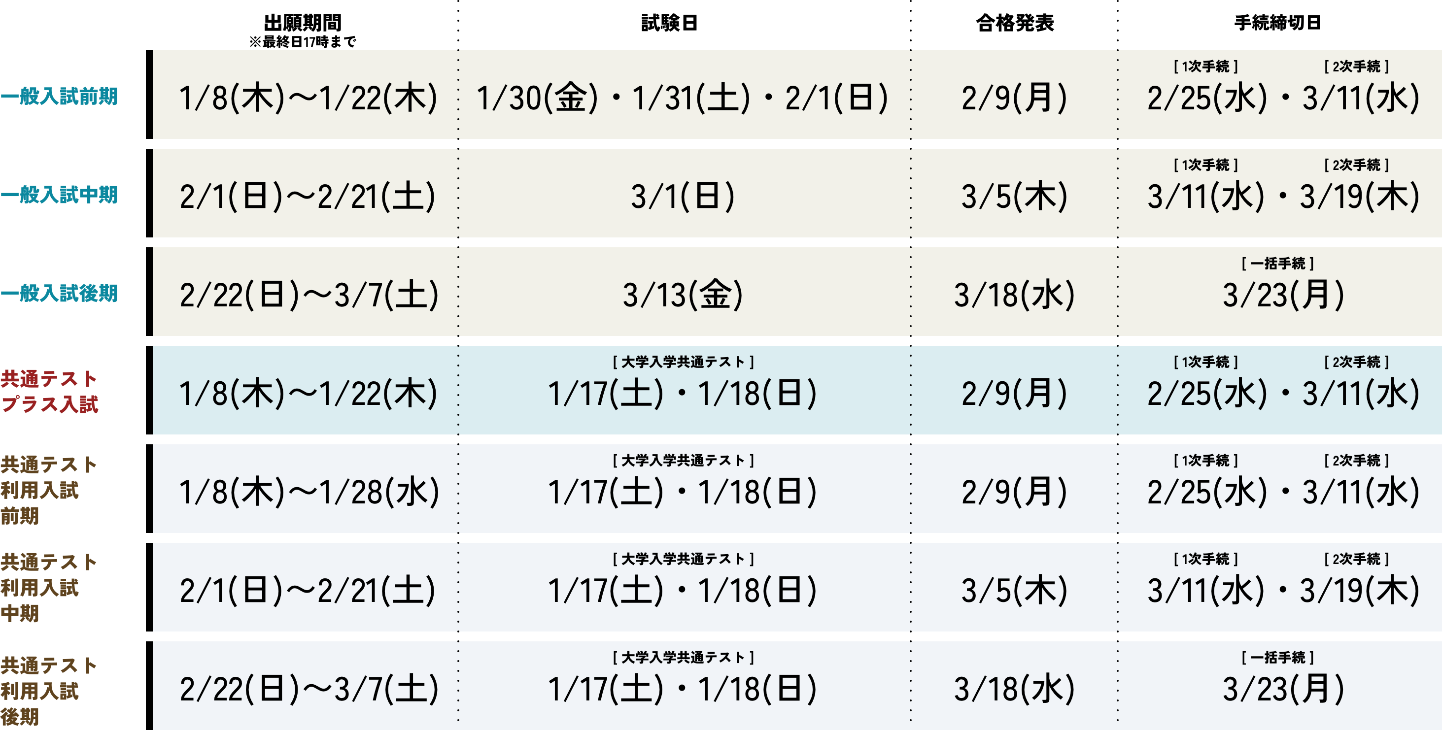 スケジュール早見表