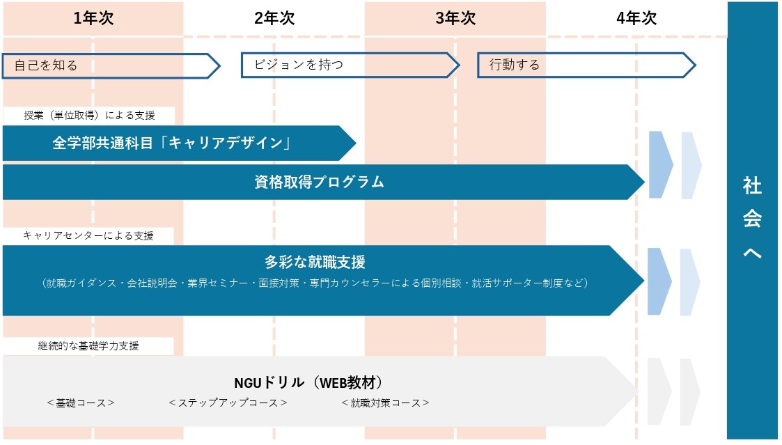 キャリア