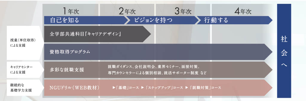 キャリア
