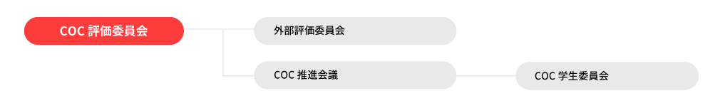 評価制度図解