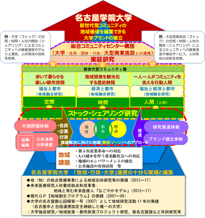 事業概要図