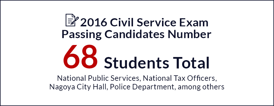 2016 Civil Service Exam Passing Candidates Number 68 Students Total