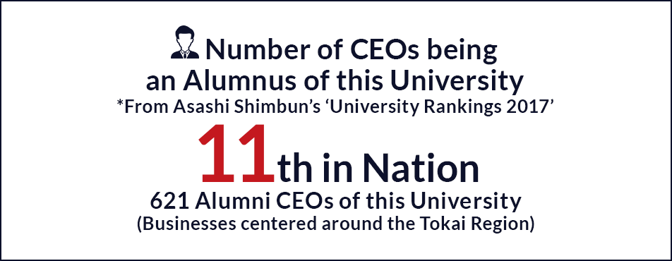 Number of CEOs being an Alumnus of this University　621 Alumni CEOs of this University    11th in Nation
