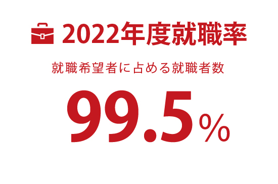 2022年度就職率99.5