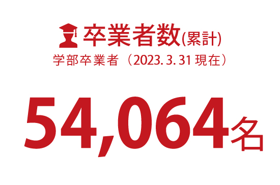 卒業者数 54,064名