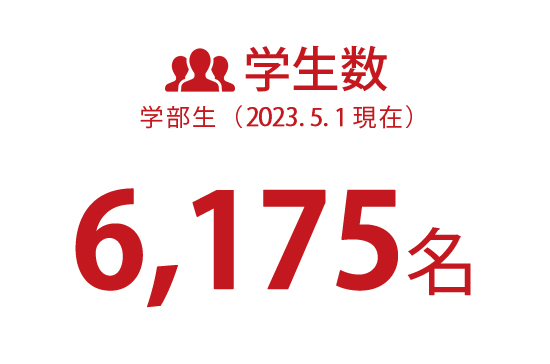 学生数6,175名