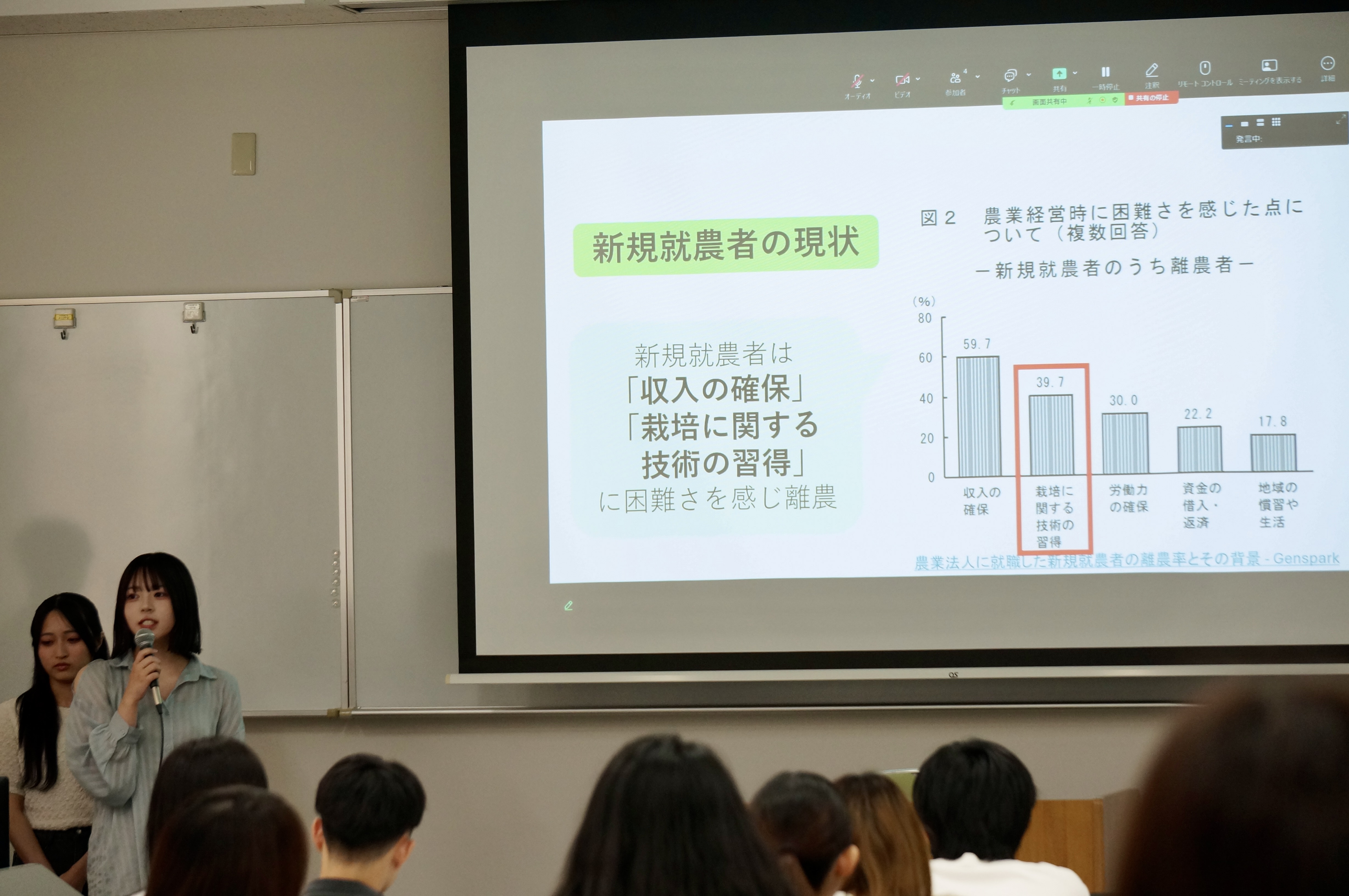 学生が新規就農者の現状について説明する様子